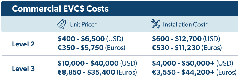 describes the price of EVSC
