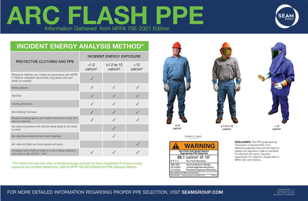 arc flash ppe poster