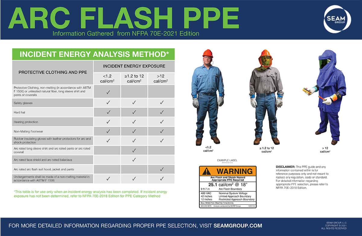 Electrical Safety with NFPA 70E 2021 Updates SEAM Group