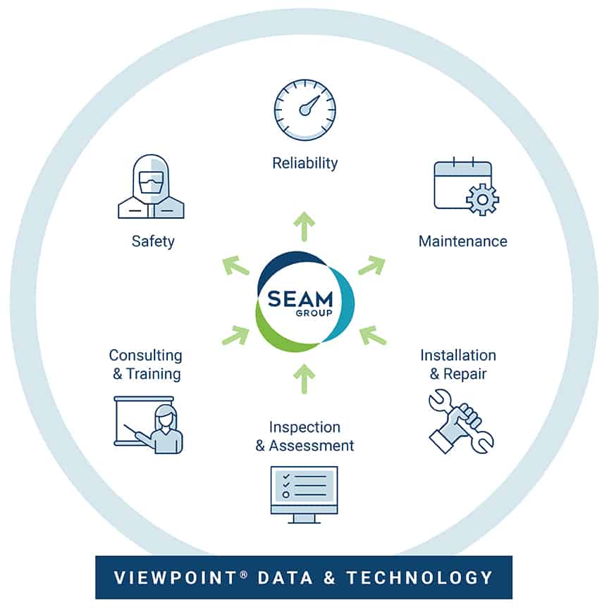 "One SEAM. One Solution." Infographic