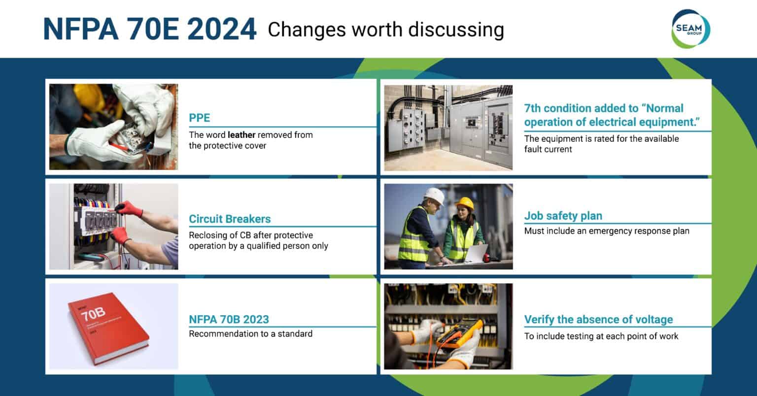 NFPA 70E 2024 Updates What Changed?