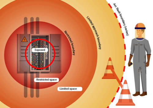 SEAM Group arc flash boundary